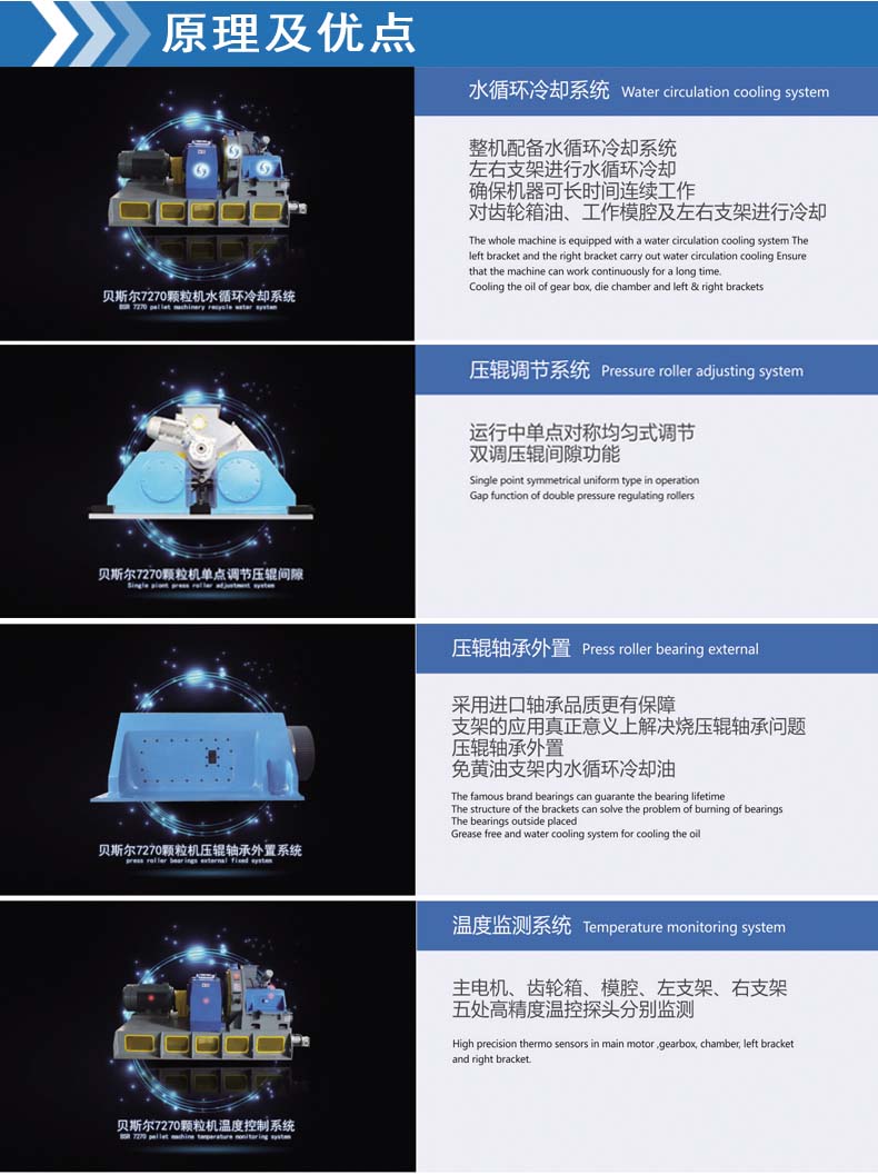 BSR-10係列高效麻豆国产AV无码